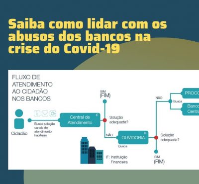 Saiba como lidar com o abuso dos bancos na crise do Covid-19